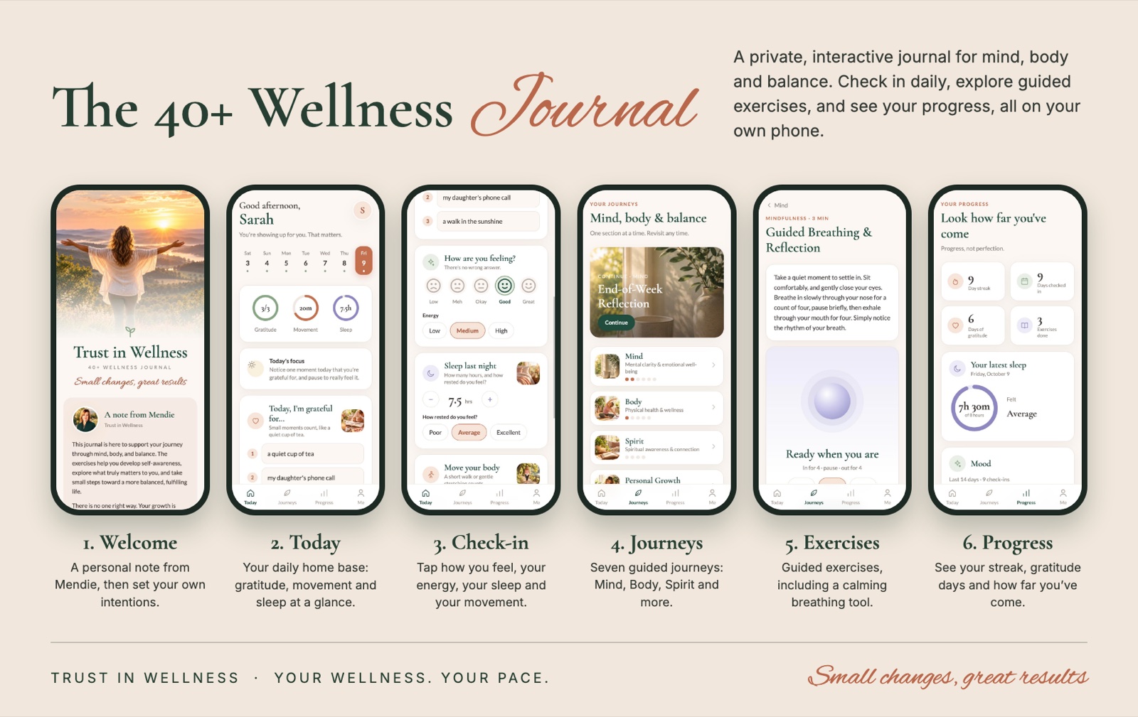 Six screens from the 40+ Wellness Journal app